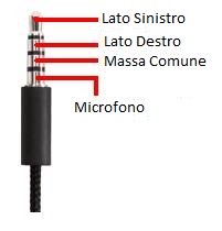 Ordine poli per microfono cuffie ipod