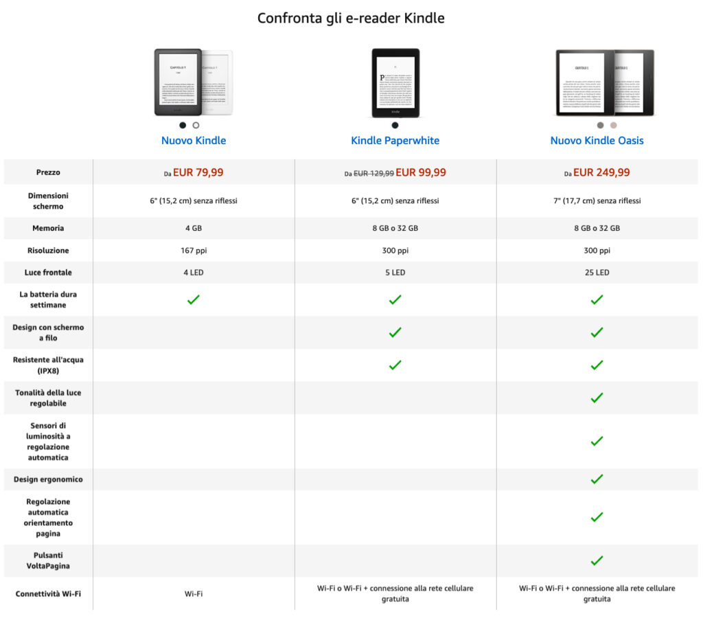 kindle_comparativa